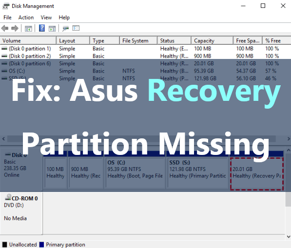 Solved Asus Recovery Partition Missing