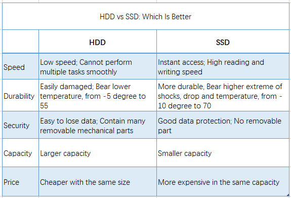 transfer programs from ssd to hdd