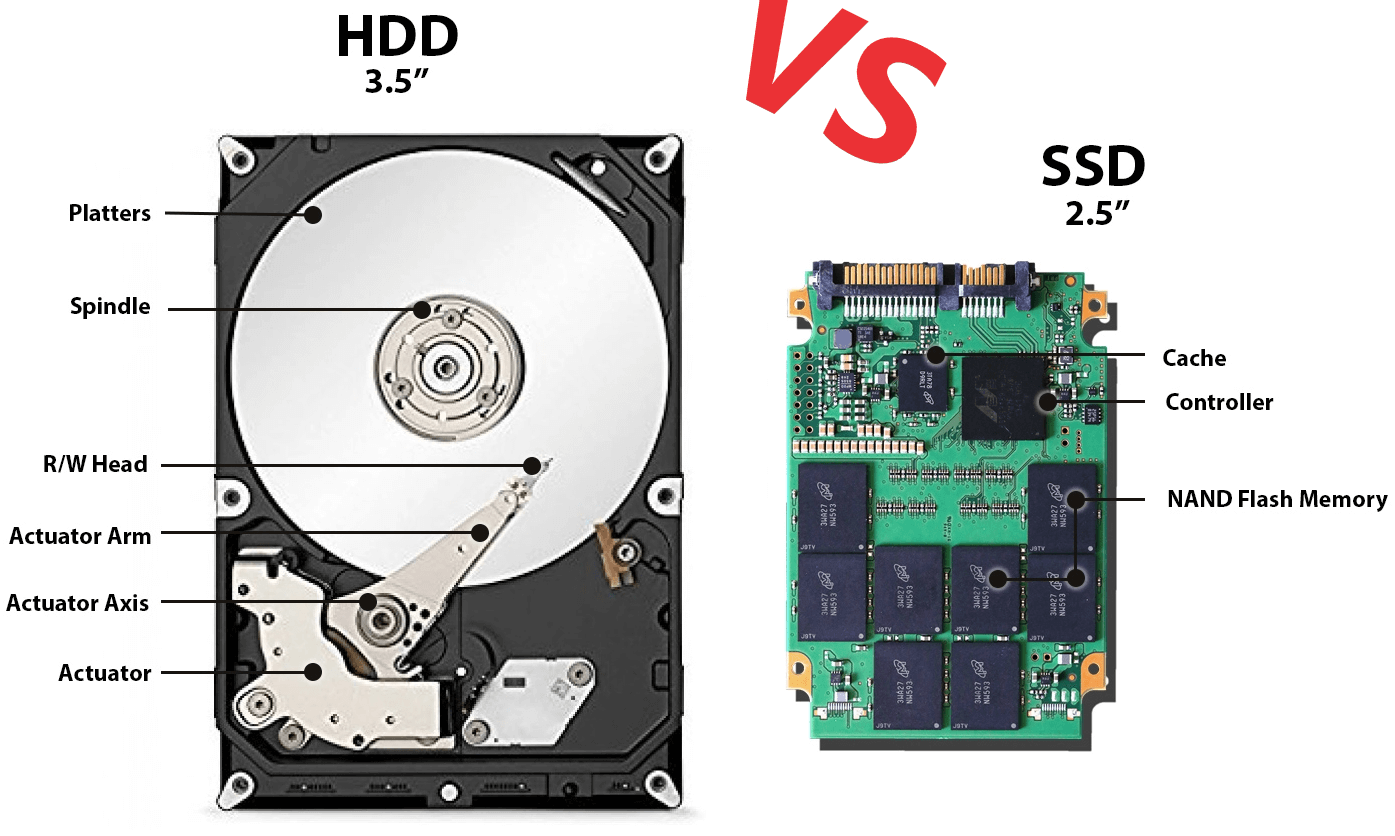 format hdd after installing ssd