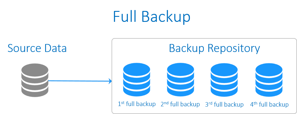 What Is Windows 10 Full Backup And How To Create One