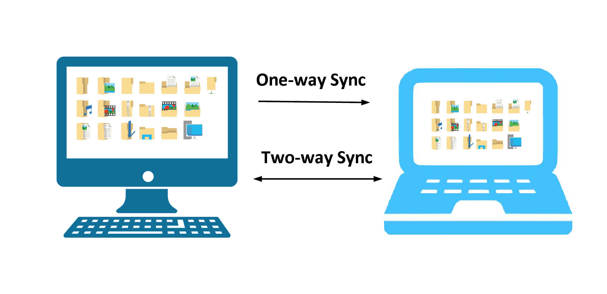 Two Way Data Synchronization Meaning And Best Practices