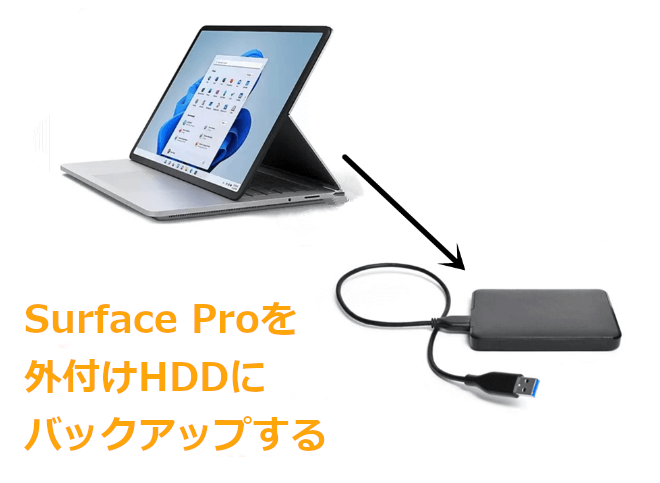 Surface Proを外付けHDDにバックアップする方法